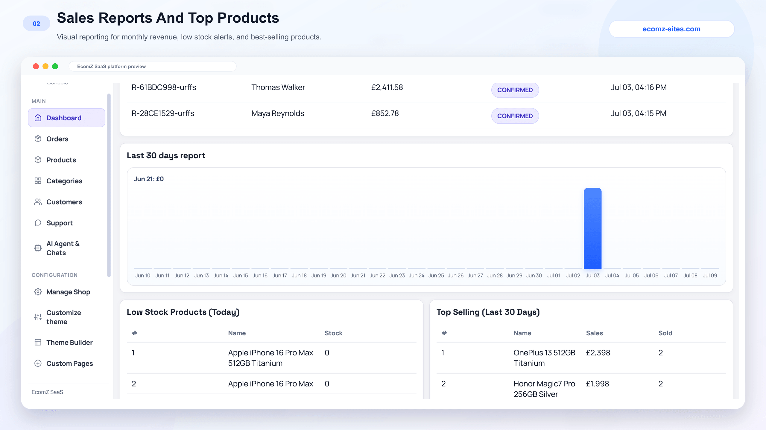 Ecomz sales reports and top products
